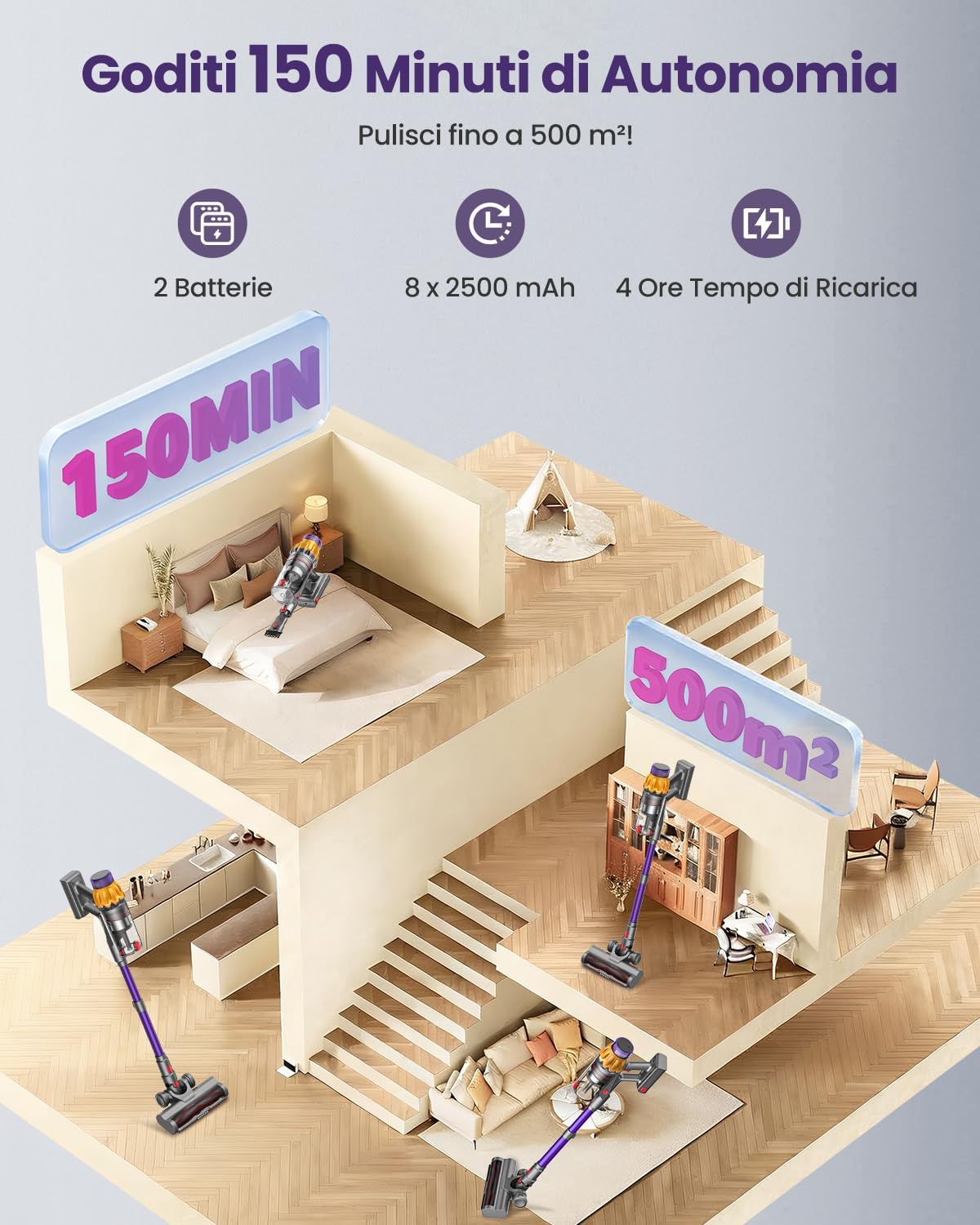 Aspirapolvere Senza Fili con 2 Batterie, 150 Min/600W/ 55KPA/2.0L Scopa Elettrica Senza Fili Potente, Touch Intelligente, Filtro a 11 Stadi, Spazzola Anti-Groviglio per Pavimenti/Tappeti/Peli Animali